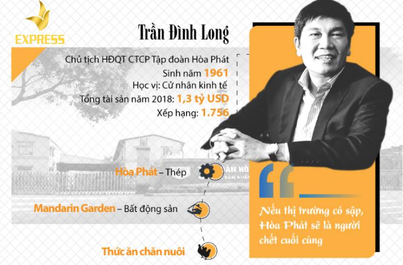 Bật mí về gia thế khủng của ông “Vua” ngành thép Việt Trần Đình Long. 