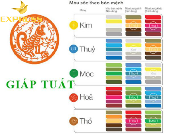 Màu sắc tương hợp và tương khắc với những người sinh năm 1994