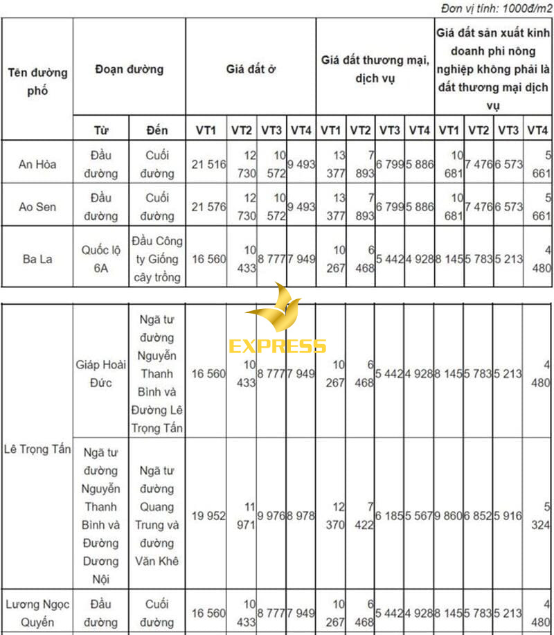 Người mua tham khảo giá đất thổ cư Dương Nội và các khu vực thuộc quận Hà Đông