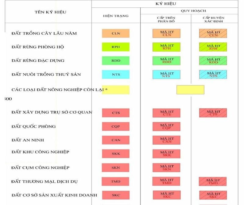 Tìm hiểu về ký hiệu của các loại đất