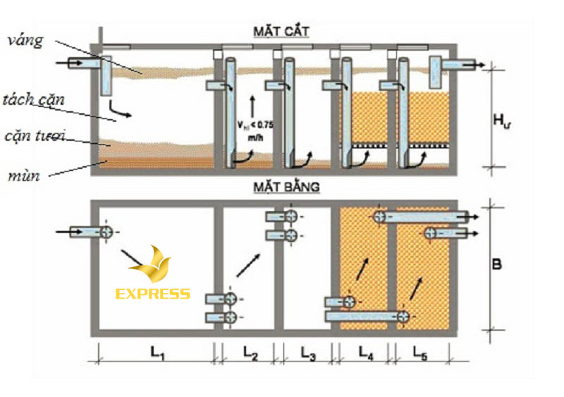 Chú ý đổ đầy tường cho bể phốt để tránh các rủi ro khi sử dụng