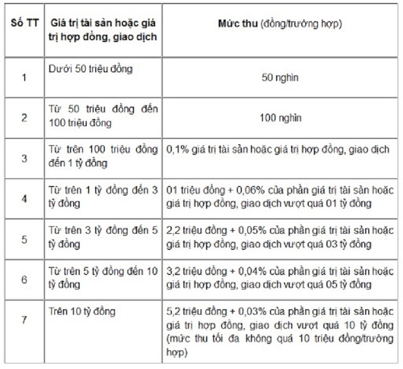 Bảng lệ phí công chứng