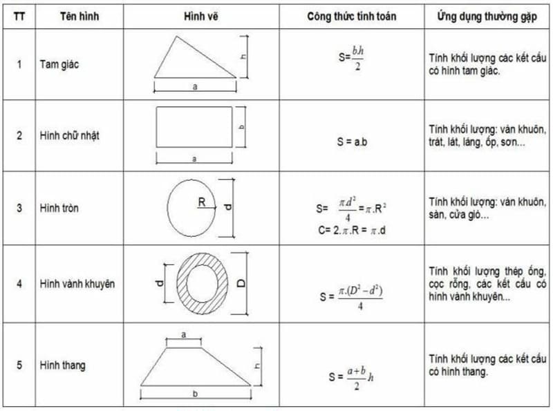 Cách tính diện tích đất ruộng