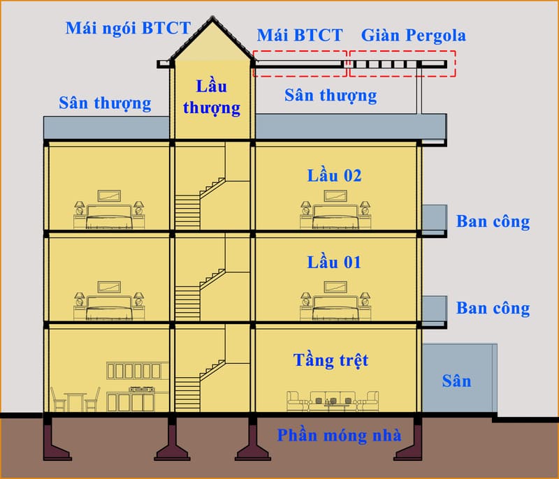 Cách tính diện tích xây dựng chuẩn xác mang lại hiệu quả về kinh tế