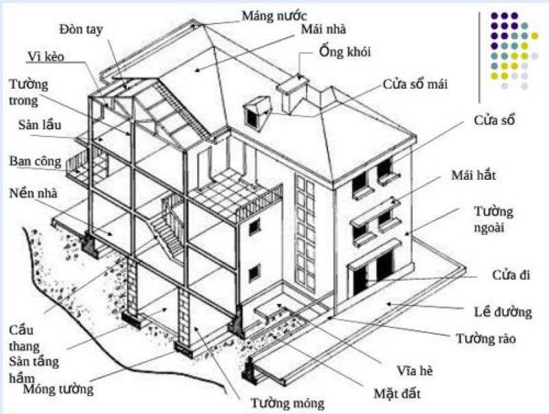 Cách tính nhanh tải trọng truyền xuống móng