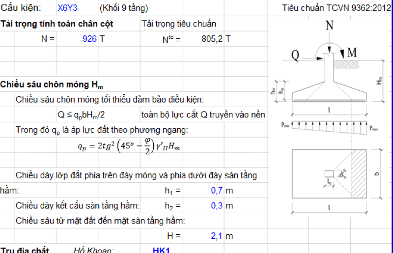 Tiêu chuẩn tải trọng truyền xuống móng