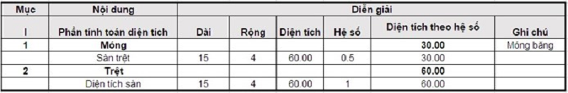 Hình minh họa cách tính diện tích sàn nhà