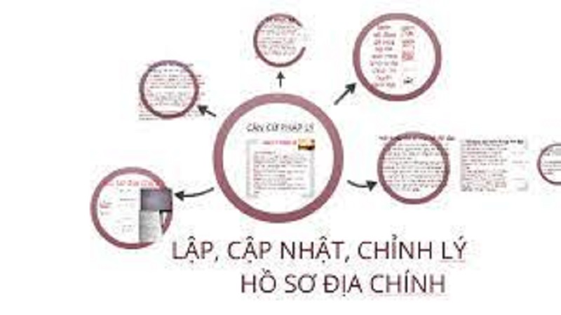 Hồ sơ địa chính