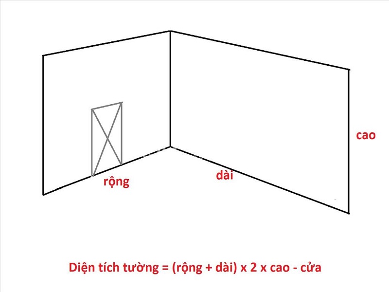 Hướng dẫn cách tính mét vuông dành cho hình tròn