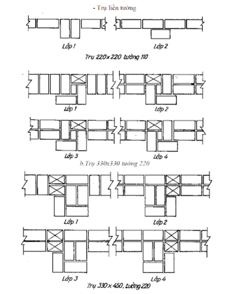 Kỹ thuật xây trụ tiết kiệm