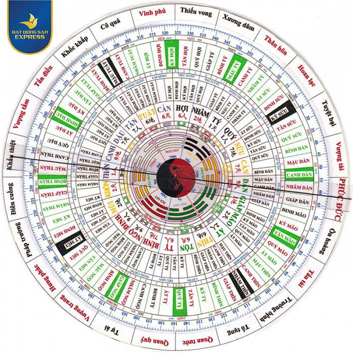 Cách xem hướng nhà bằng la bàn 