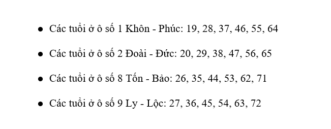 Những tuổi đẹp để làm nhà