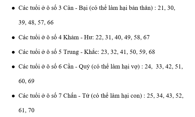 Những tuổi xấu nên tránh làm nhà