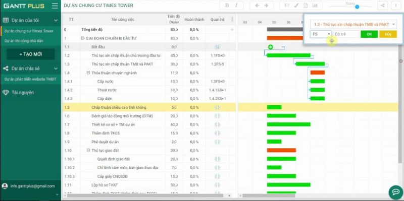 Phần mềm Gantt Plus sơ đồ Gantt