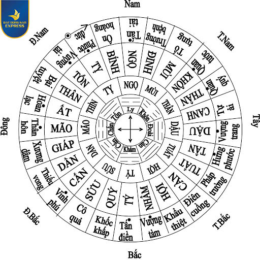 Hướng nhà cho người Tây Tứ Mệnh - Bất động sản Express