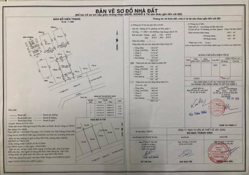 Tại sao cần nhanh chóng hoàn thành hồ sơ hoàn công?