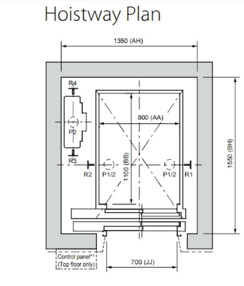 Tiêu chuẩn về kích thước thang máy chung cư