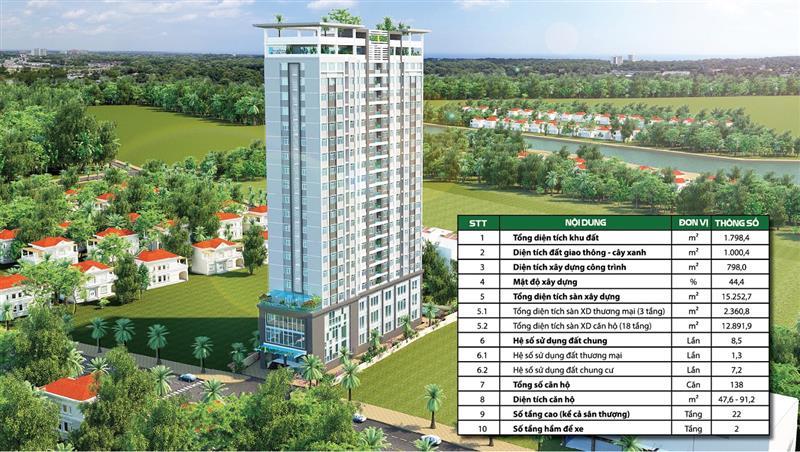 THÔNG TIN SAMLAND RIVERSIDE BÌNH THẠNH