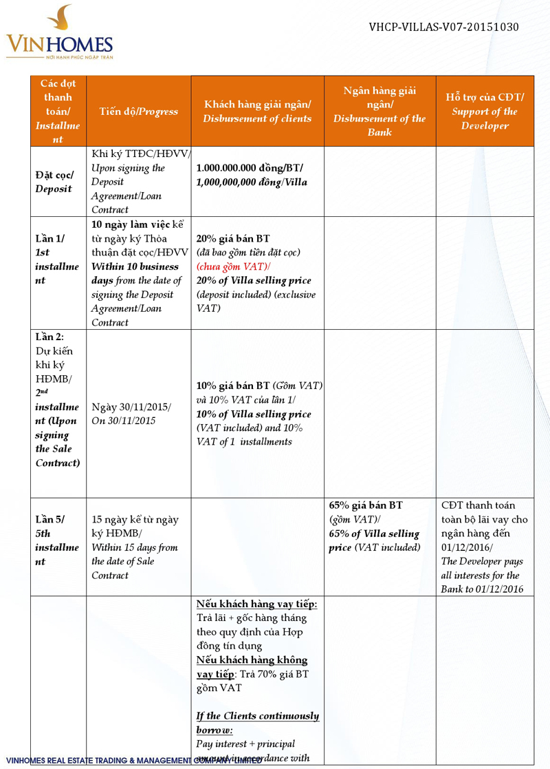 chinh-sach-biet-thu-vinhomes-central-park-4