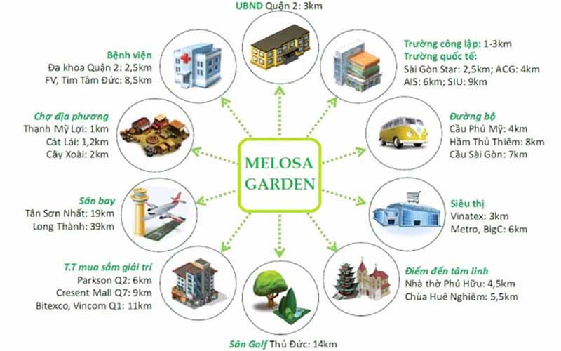 Tiện ích ngoại khu Tiện ích ngoại khu