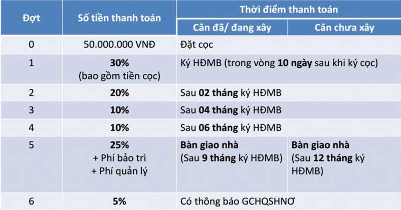 chính sách bán dự án khang điền