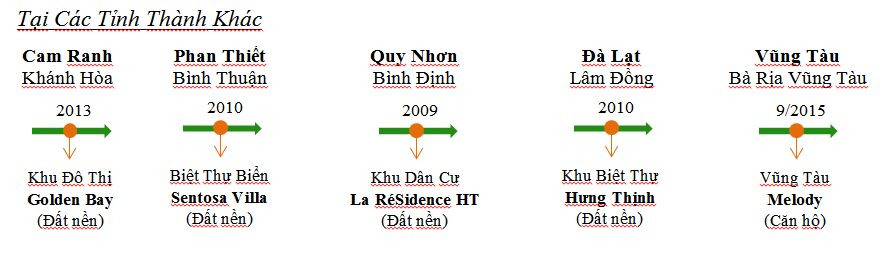 Các dự án trên toàn quốc do Hưng Thịnh làm chủ đầu tư 