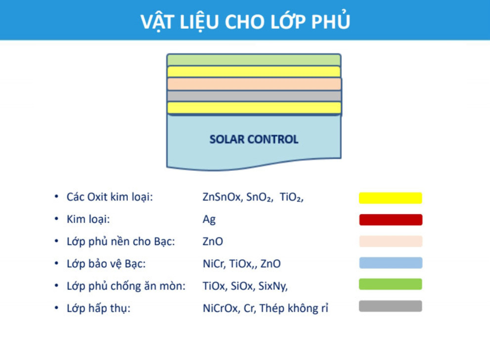 Lớp phủ kính Solar Control