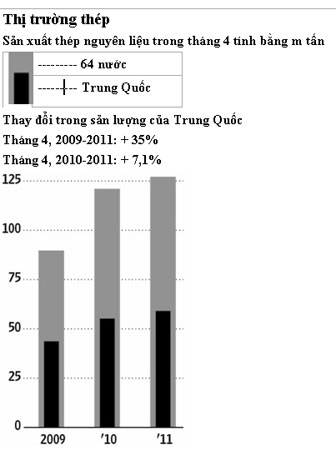 Trung Quốc chơi trò “đoán mò” với thị trường thép