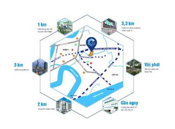 GEM RIVERSIDE MANG MỘT TRỌNG TRÁCH LỚN TỪ CHỦ ĐẦU TƯ