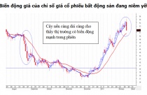 Cổ phiếu bất động sản giảm mạnh sau sự kiện “bầu Kiên” đúng 6 tháng