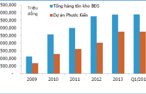 Dự án Phước Kiểng Nhà Bè đang dậm chân tại chỗ