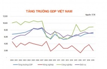 Kinh tế Việt Nam: Gỡ nút thắt để tăng trưởng bền vững